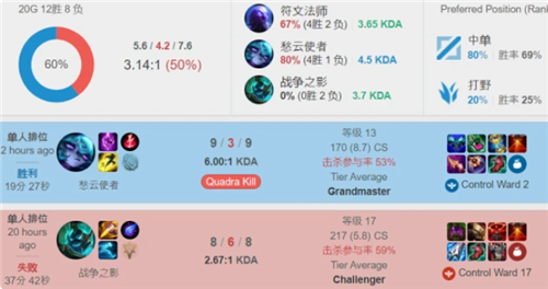 还多次回撤 还多次回撤