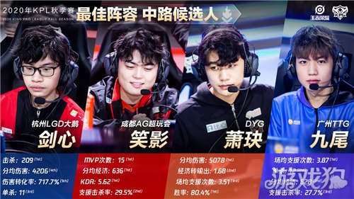 受到球迷的 受到球迷的